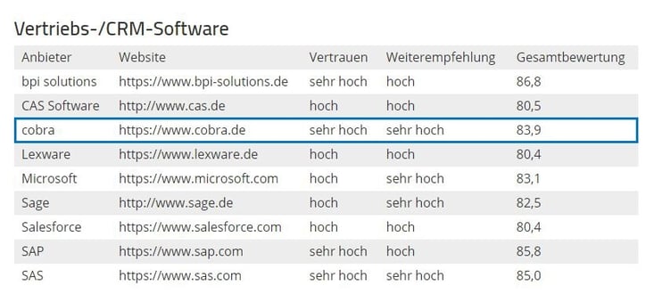 Bewertung Software Bewertung Software